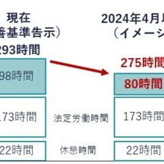 2024年問題対応 物流リスク診断