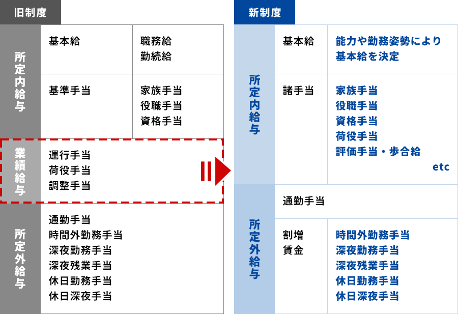 訴訟リスクの高い、「固定給＋歩合給」の見直し事例