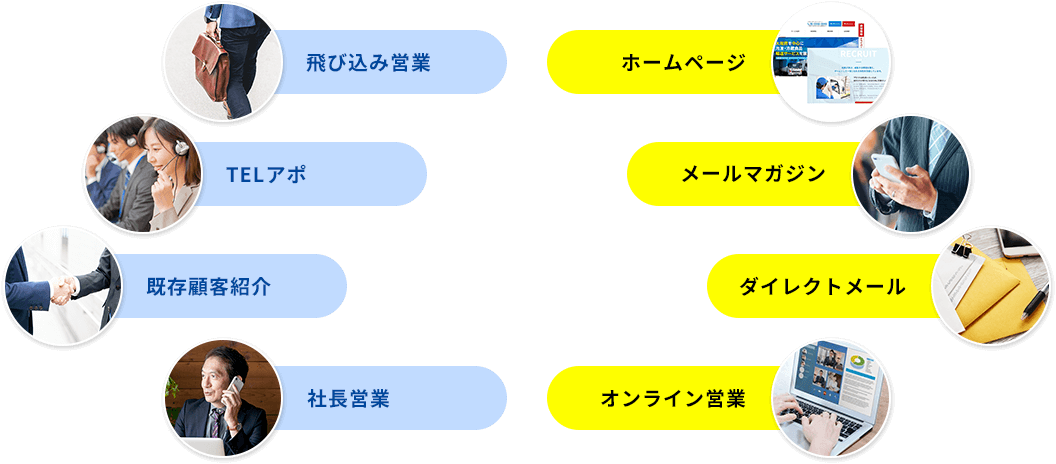 飛び込み営業・テレアポ・既存顧客紹介・社長営業→ホームページ・メールマガジン・DM・オンライン営業