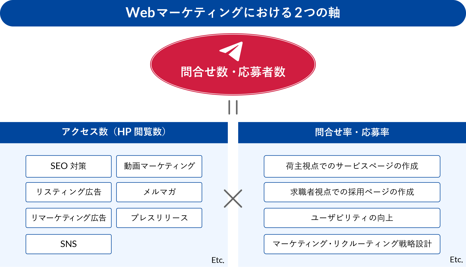 Webマーケティングソリューション