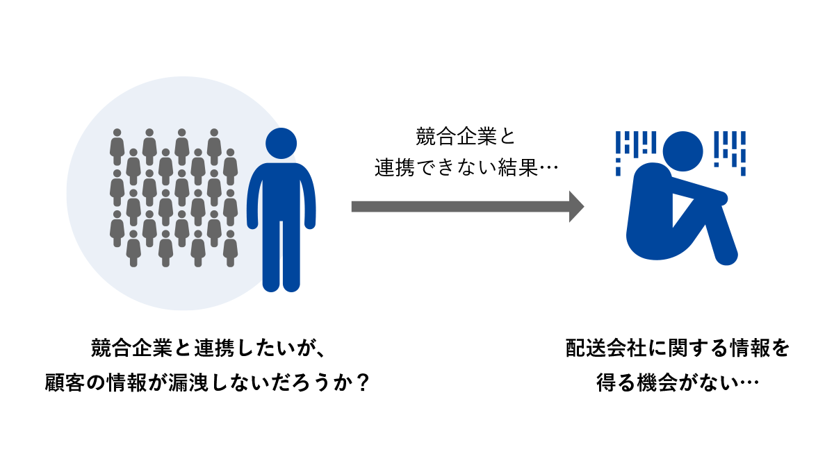 競合企業と連携出来ない