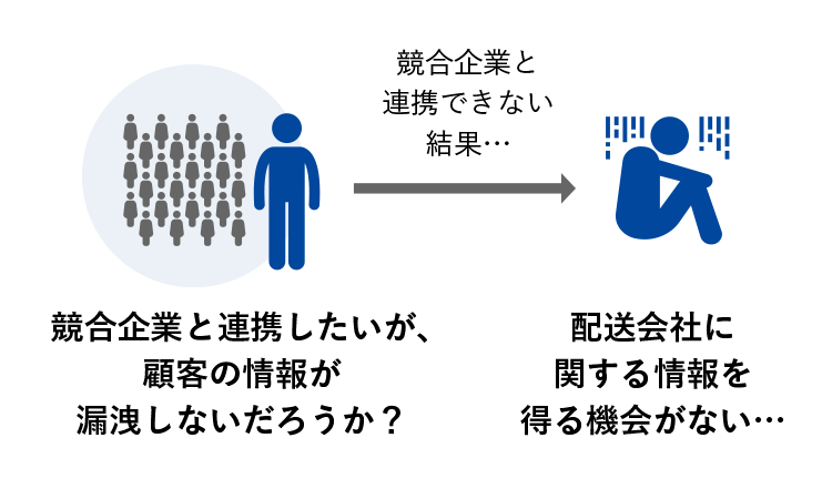 競合企業と連携出来ない