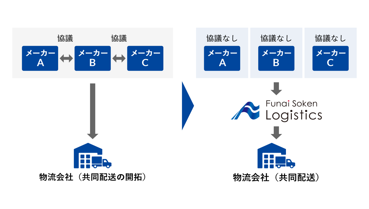 競合他社へ顧客情報を開示することなく運用が可能