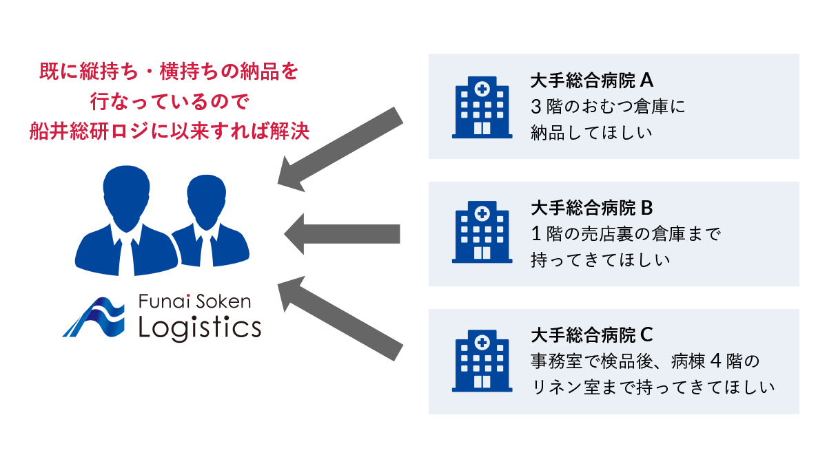 縦持ち・横持ちにも対応