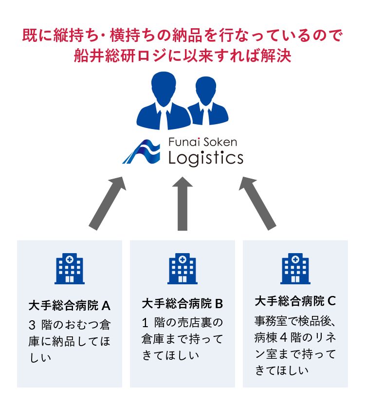 縦持ち・横持ちにも対応