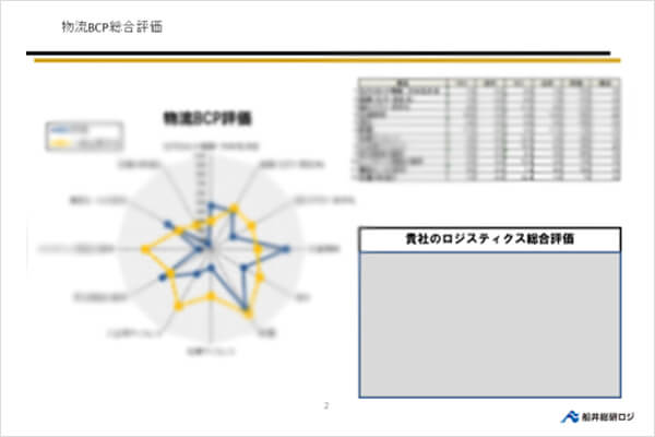 リスクの所在を総合評価するレーダーチャート