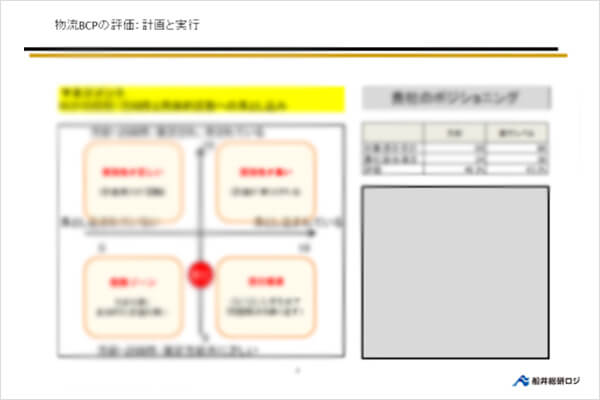 戦略と実行の評価