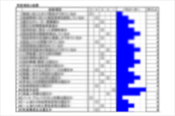 詳細な評価項目