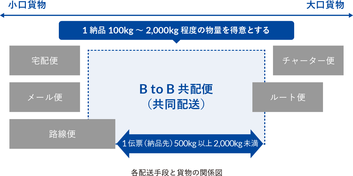 本サービスをおススメする企業
