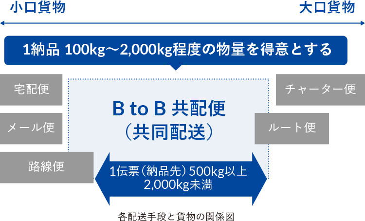 本サービスをおススメする企業