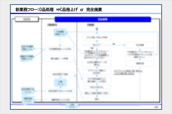 業務フロー図