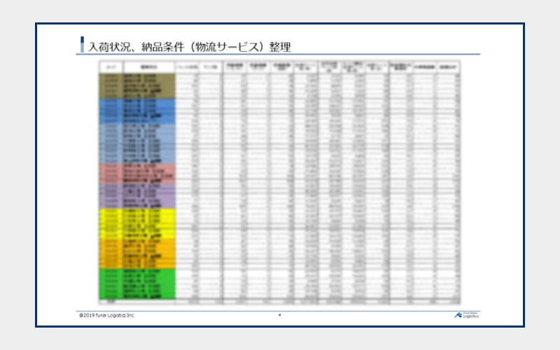 入荷状況、納品条件（物流サービス）整理