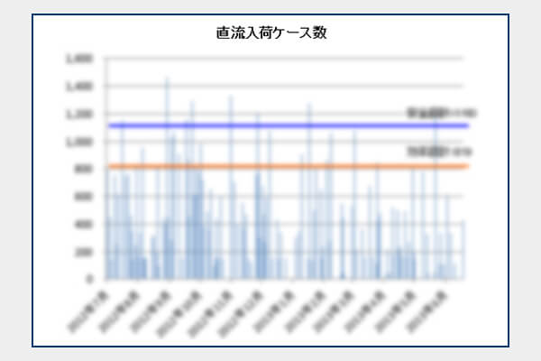 物量与件