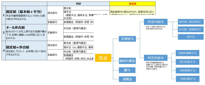 物流業界を熟知したコンサルタントが構築後の運用までしっかりフォロー