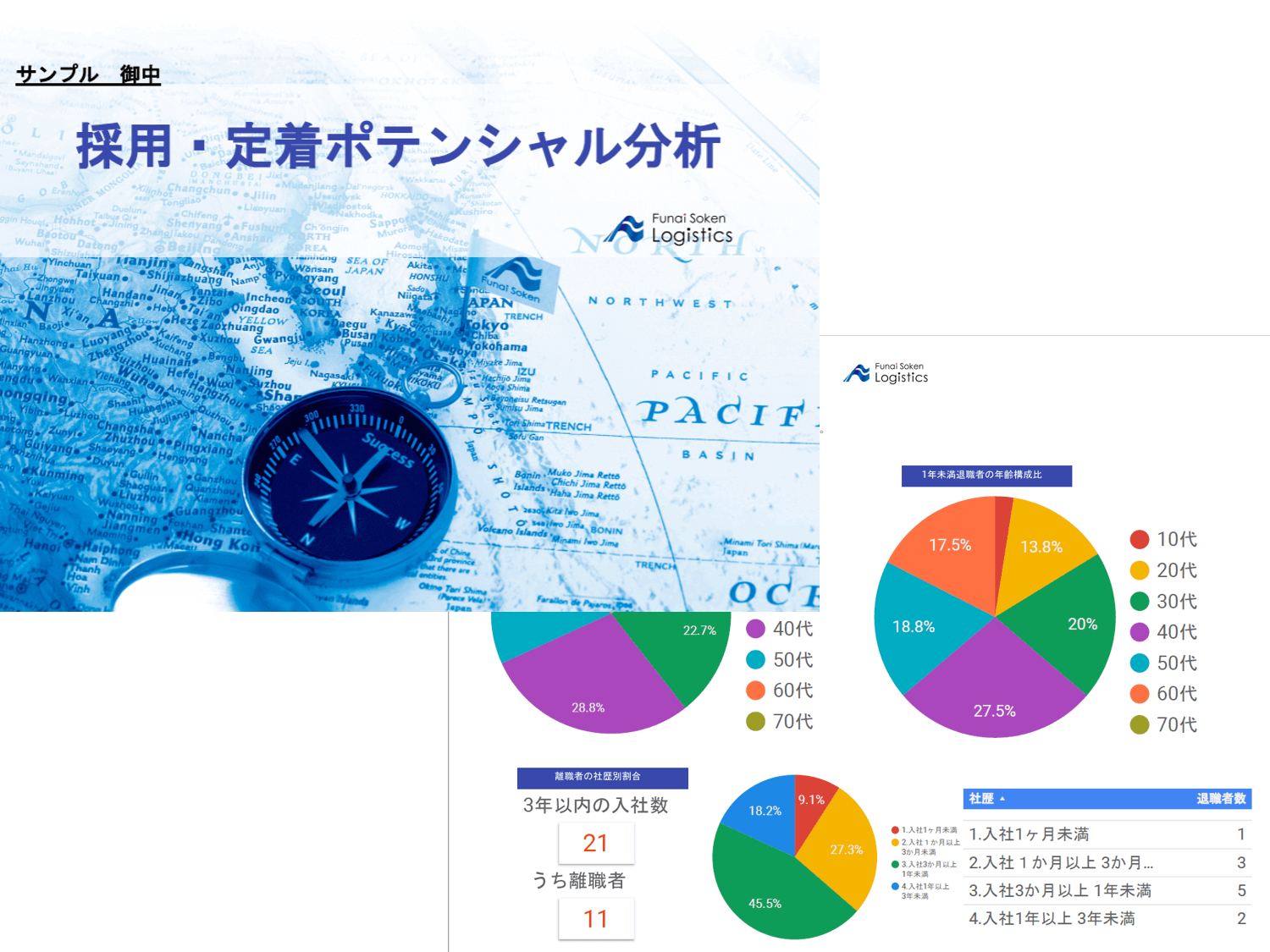 船井総研が開催するセミナー・発売商品が20％OFF！
