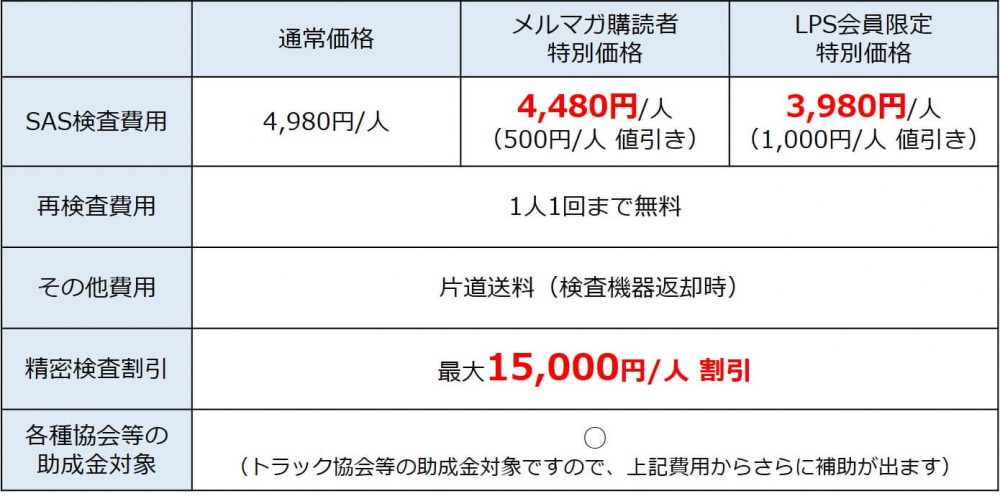 Sasスクリーニング検査 精密検査の割引付き 新着情報 物流コンサルなら船井総研ロジ