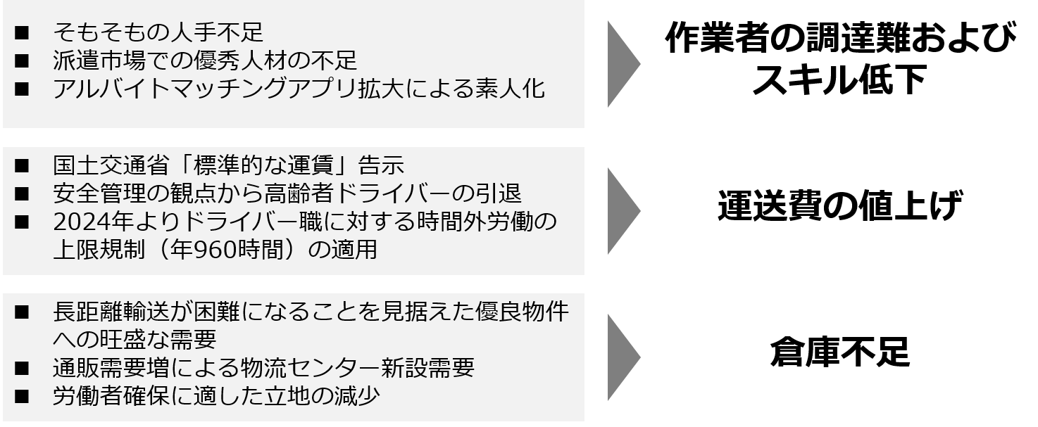 5年先を見据えた拠点のあり方はこれだ これからの新フォーマット 物流センター立ち上げノウハウ大公開セミナー 船井総研ロジ株式会社