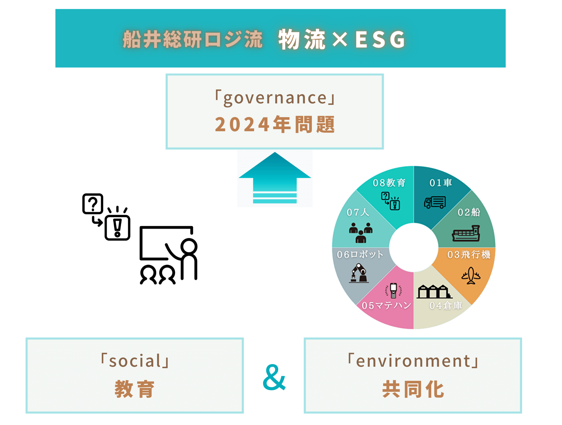 船井総研ロジ流「物流×ESG」