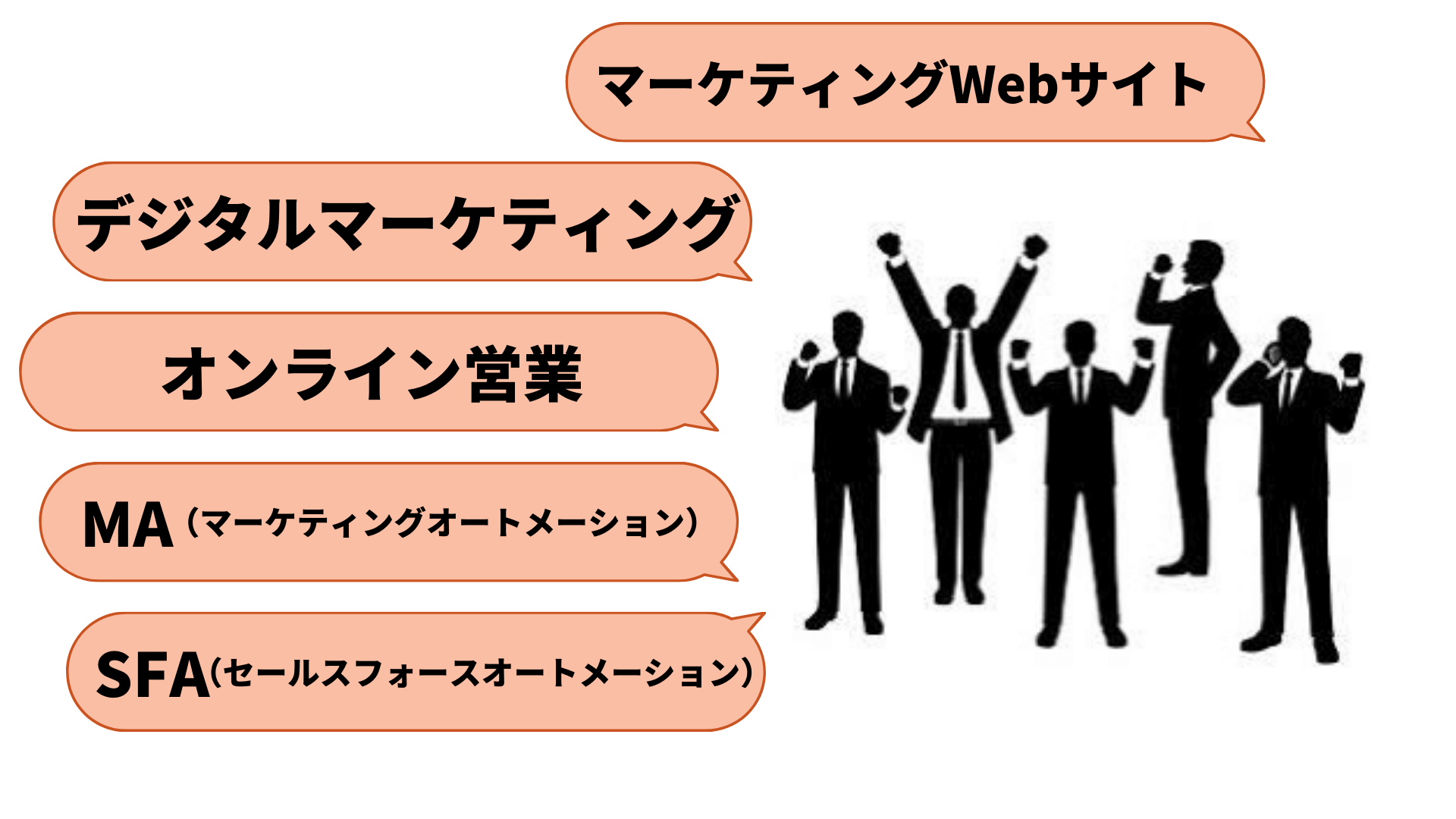 これからの営業手法