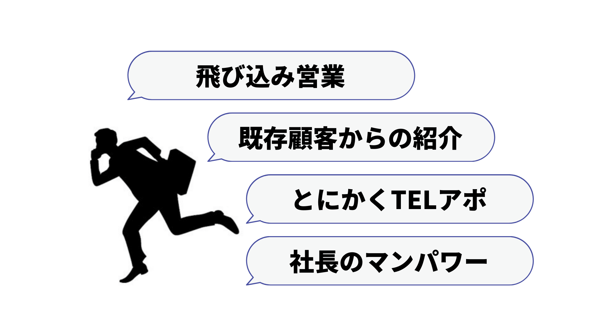 今までの営業手法