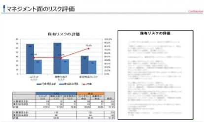 物流管理リスク評価