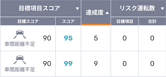 スコアリングで教育の効果を見える化