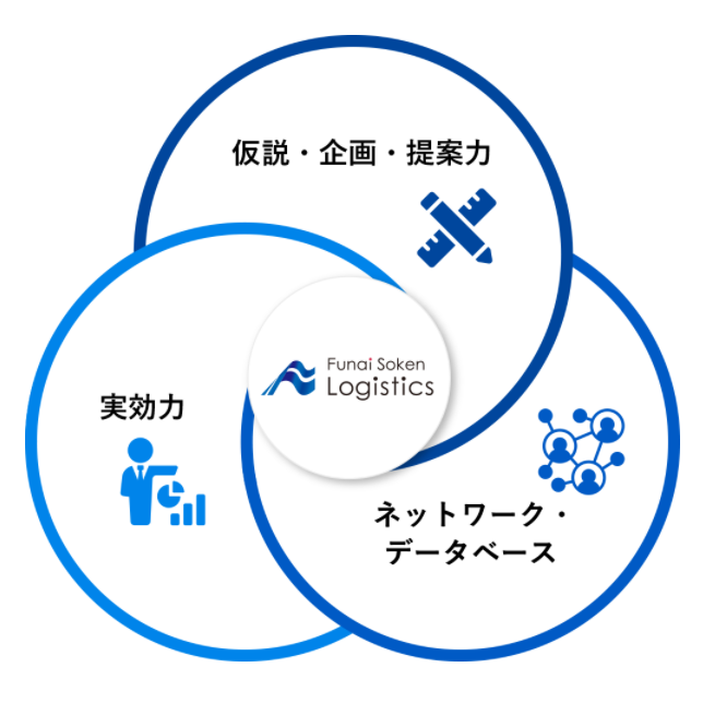 物流コスト徹底削減の具体策 : ロングセラーの全面刷新版 Amazon.co.jp: 2023年度物流コスト調査報告書 : 公益社団法人