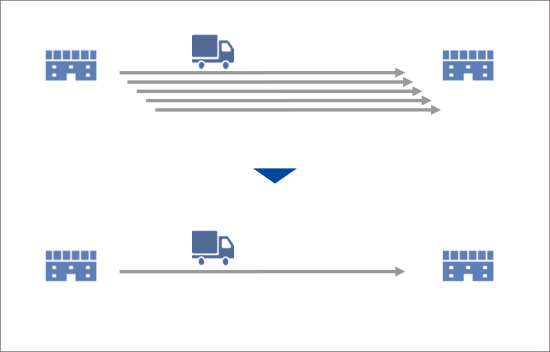 出荷頻度見直しで積載率向上