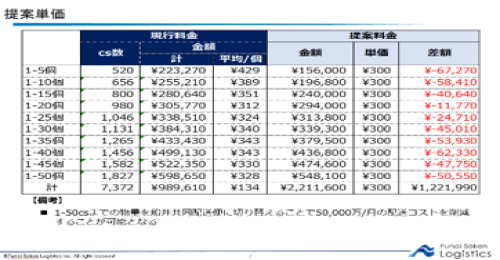 （5）コスト診断結果