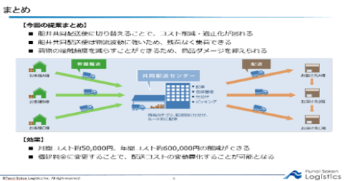 （6）輸送モードのシミュレーション