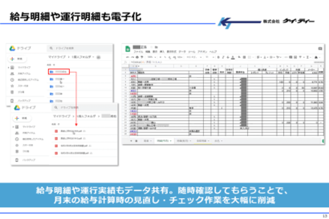 事例① K社様（福岡県 保有車両80台）グーグル活用で社内サイトから給与明細まですべてオンライン化！