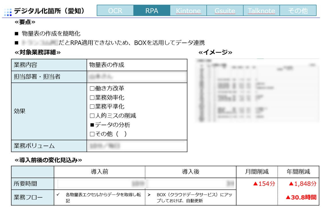 事例② O社様（大阪府 保有車両120台） RPAを様々な業務に活用し年間500時間削減！