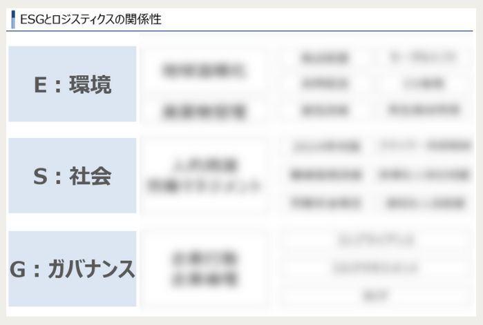 ESG研修テキストサンプル　物流業界におけるESGの取り組み詳細