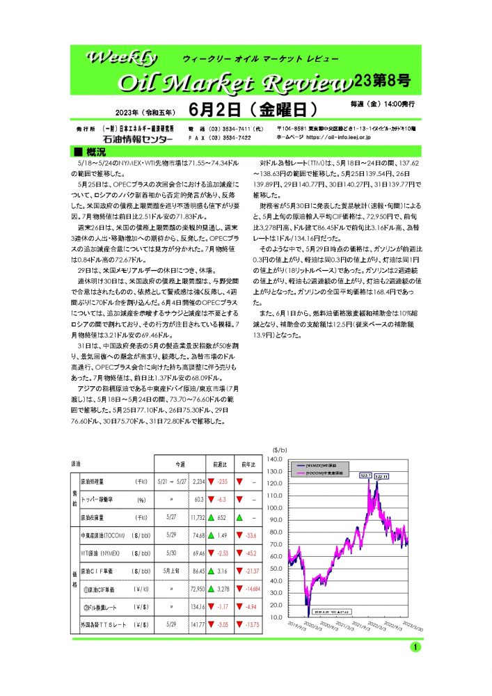 ウィークリーオイルマーケットレビュー｜船井総研ロジ株式会社