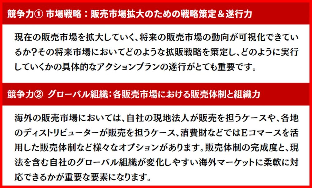 グローバル市場戦略｜5つの競争力指標の定量評価｜船井総研ロジ株式会社