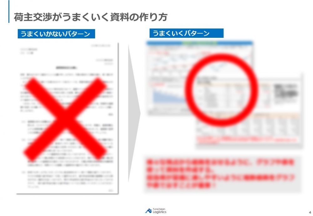 【無料ダウンロード】荷主交渉資料作成のポイント資料抜粋