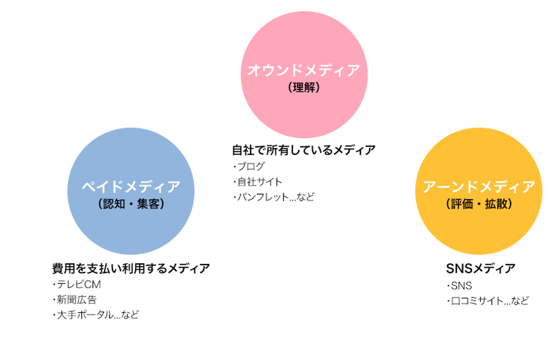 採用ができる仕組み｜船井総研ロジ株式会社
