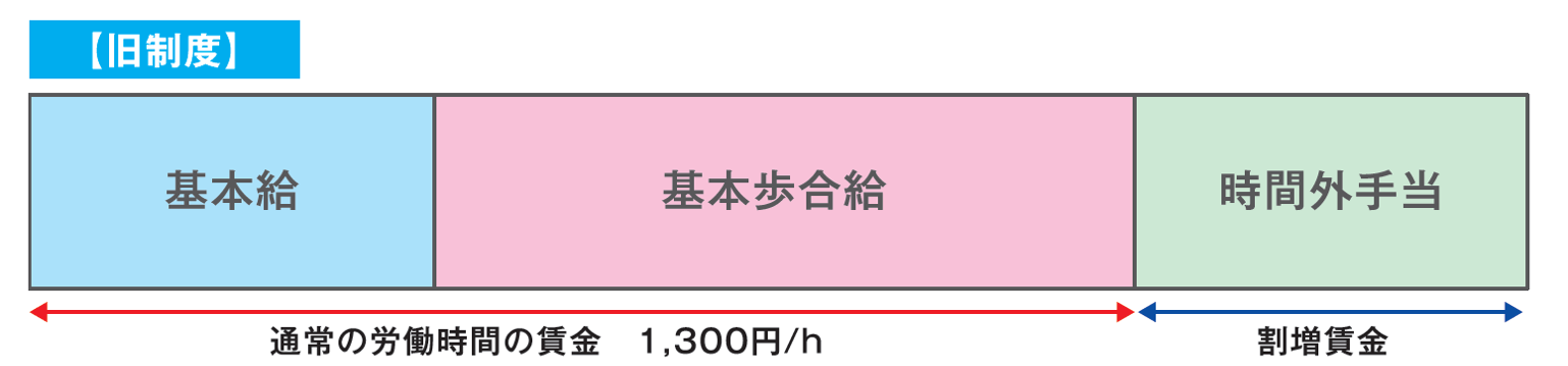 運送業の旧賃金制度｜船井総研ロジ株式会社