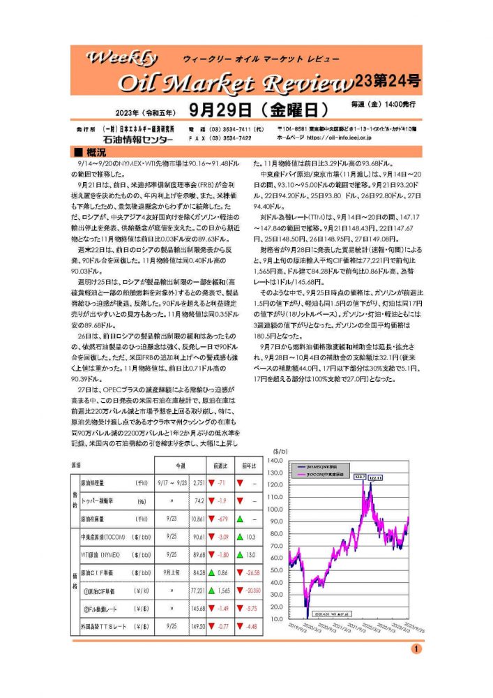 2023年9月29日｜ウィークリーオイルマーケットレビュー｜船井総研ロジ株式会社