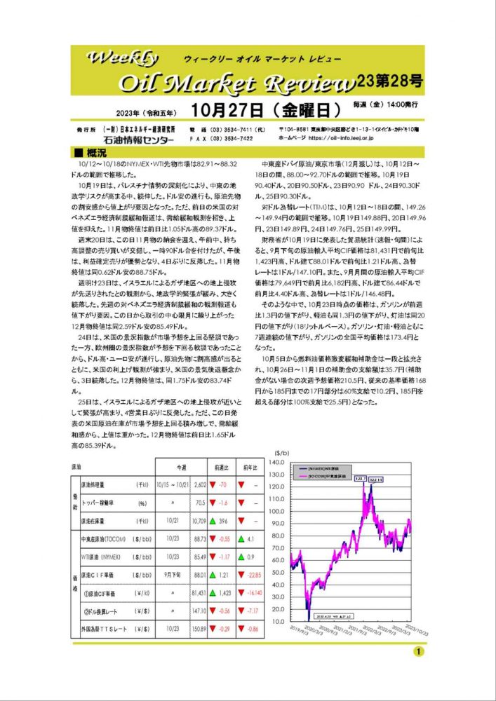 2023年10月27日｜ウィークリーオイルマーケットレビュー｜船井総研ロジ株式会社