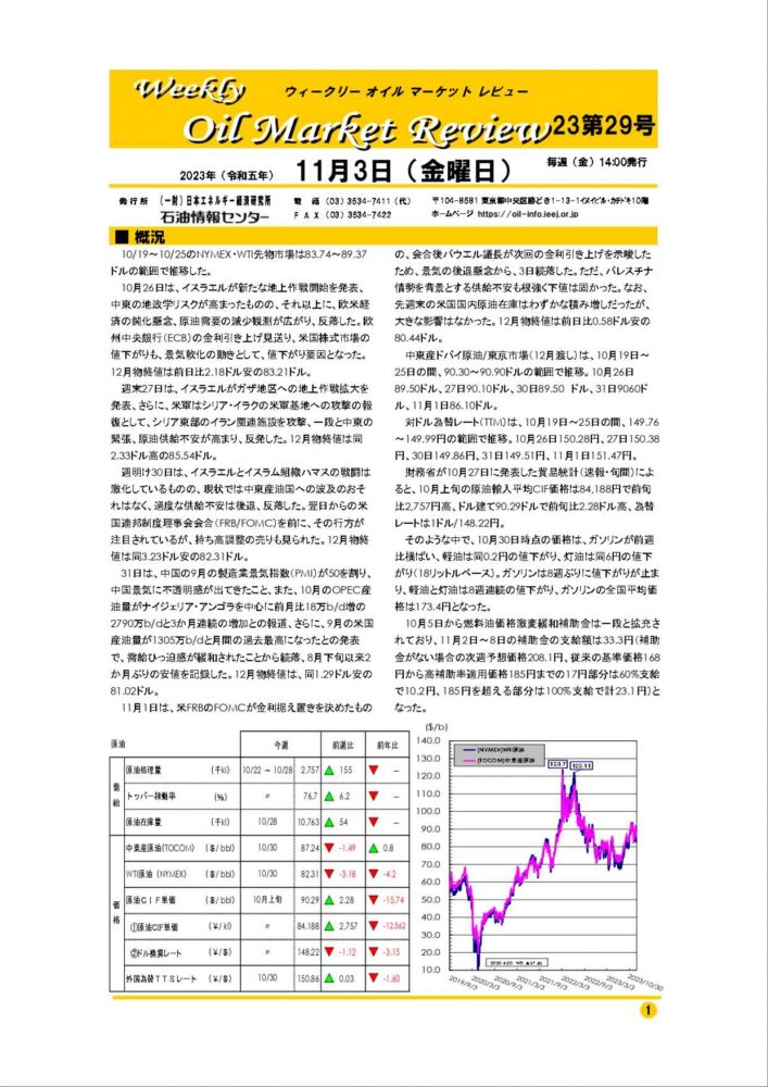 2023年11月3日｜ウィークリーオイルマーケットレビュー｜船井総研ロジ株式会社