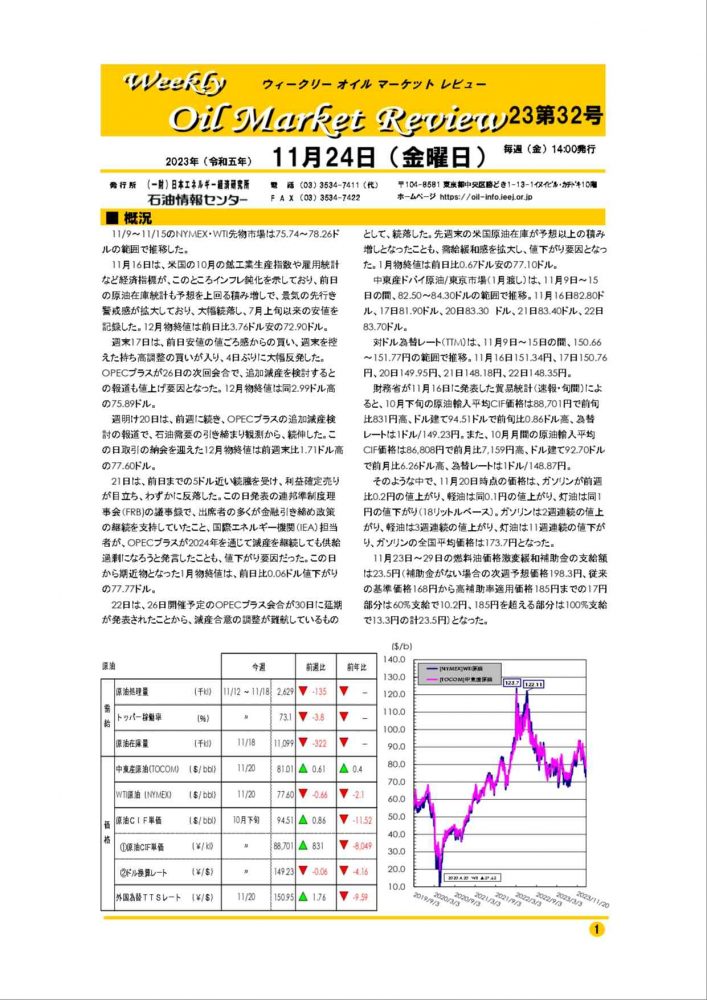 2023年11月24日｜ウィークリーオイルマーケットレビュー｜船井総研ロジ株式会社