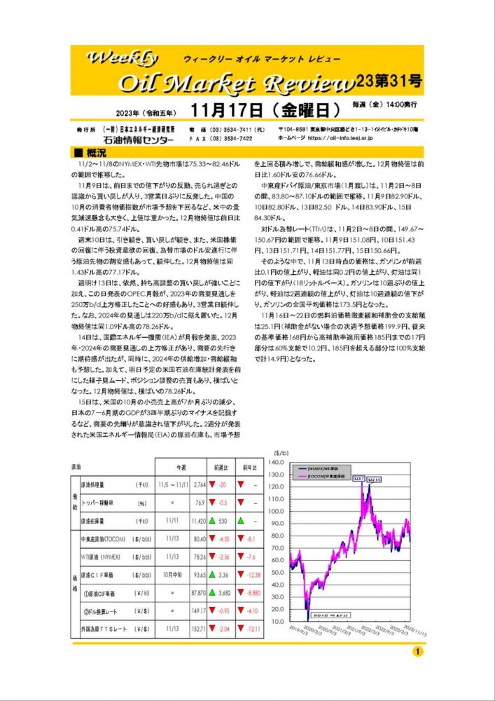 2023年11月17日｜ウィークリーオイルマーケットレビュー｜船井総研ロジ株式会社