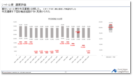 2024年問題への取り組みと輸配送コストの評価・整理_2024年問題への対策および輸配送コスト妥当性の客観的評価_船井総研ロジ