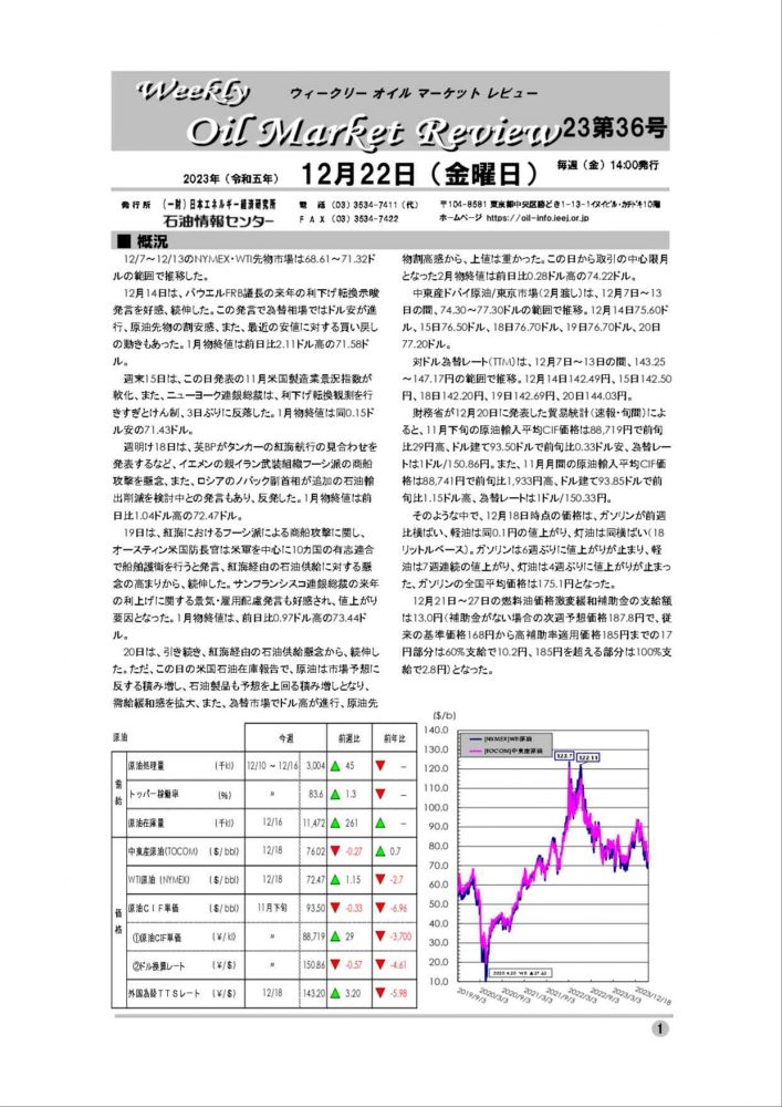 2023年12月22日｜ウィークリーオイルマーケットレビュー｜船井総研ロジ株式会社