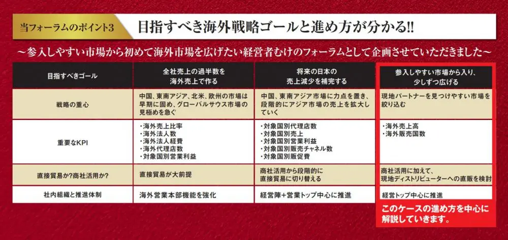 成長企業のアジア立地戦略（ほぼ新品、送料込） アジア市場販路構築手法徹底公開フォーラム | 船井総研ロジ株式会社