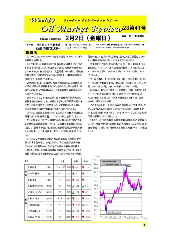 2024年2月2日｜ウィークリーオイルマーケットレビュー｜船井総研ロジ株式会社