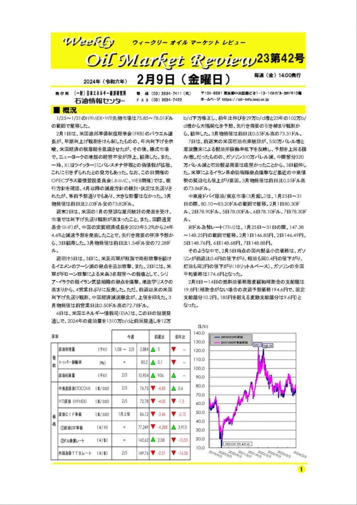 2024年2月9日｜ウィークリーオイルマーケットレビュー｜船井総研ロジ株式会社