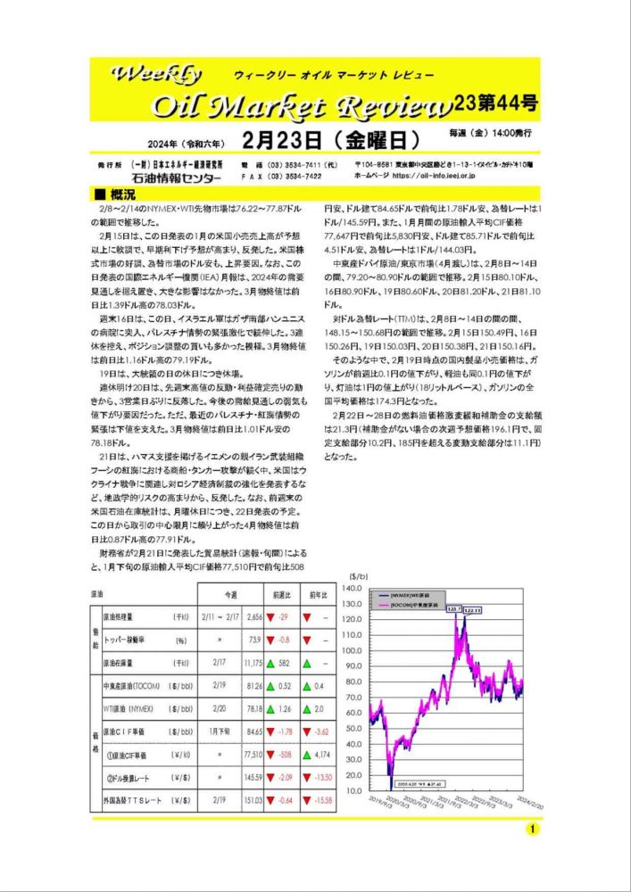 2024年2月23日｜ウィークリーオイルマーケットレビュー｜船井総研ロジ株式会社