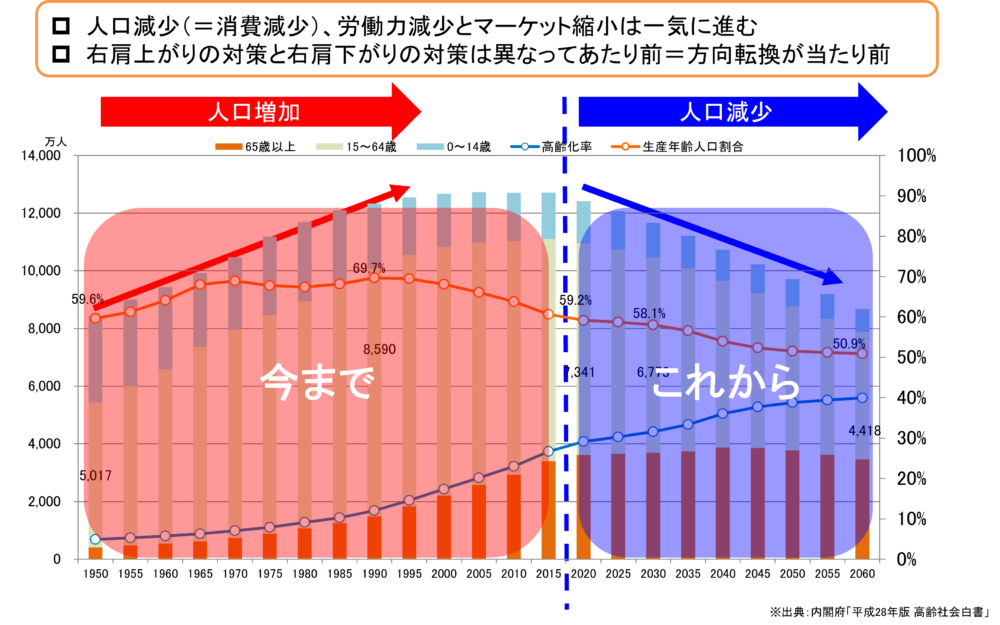 アウトソーシング新時代！　これからの小売主導物流　あるべき姿～これからの小売業物流を引き締める物流管理体制～